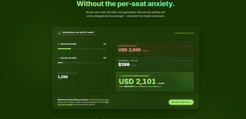 Anti-Phishing Buyer’s Guide: Pricing and Program Fit